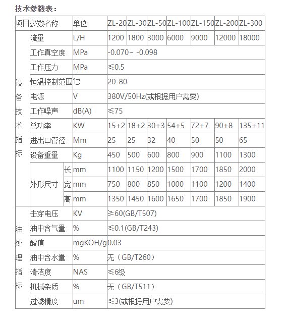 变压器油真空滤油机是怎样运作的？